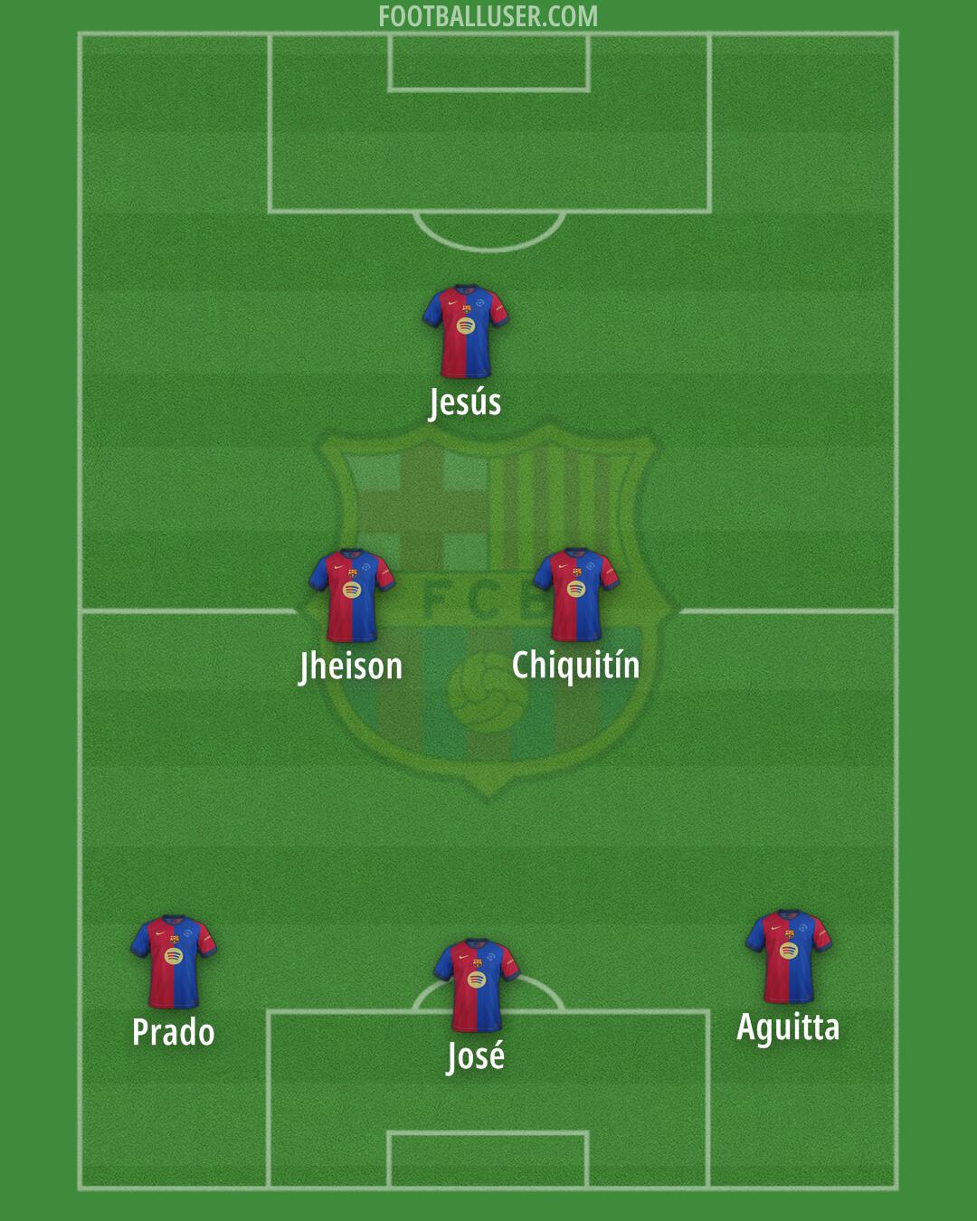 Barcelona Formation 2025