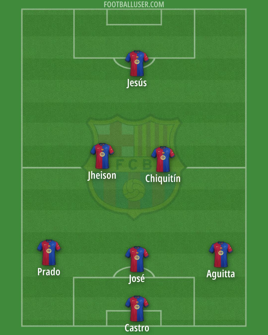 Barcelona Formation 2025