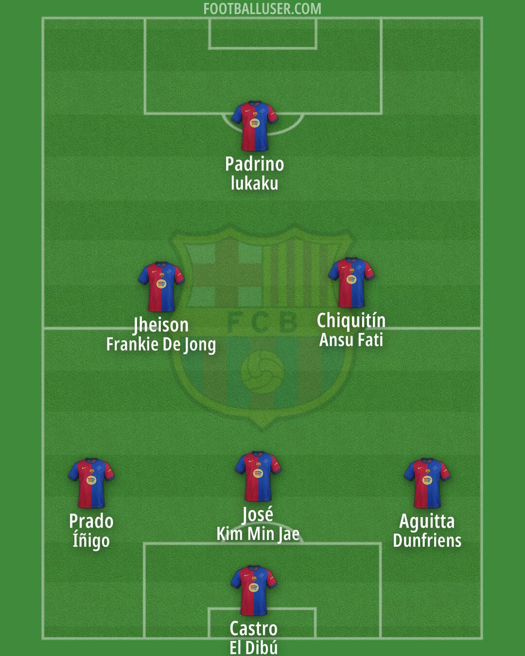 Barcelona Formation 2025