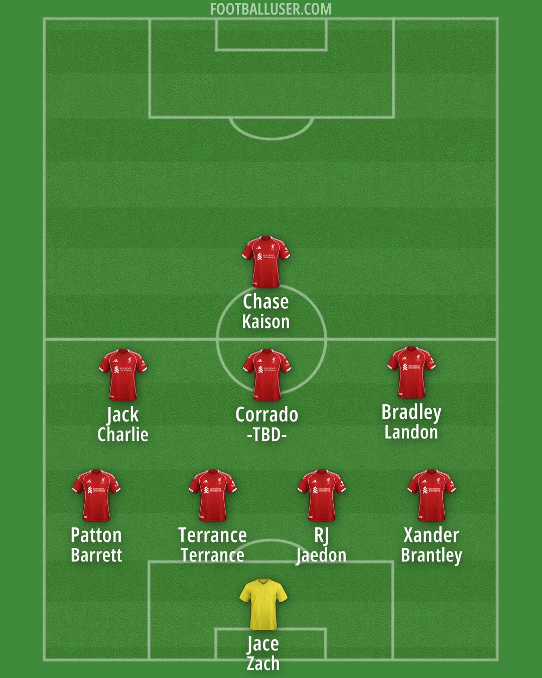 Liverpool Formation 2025
