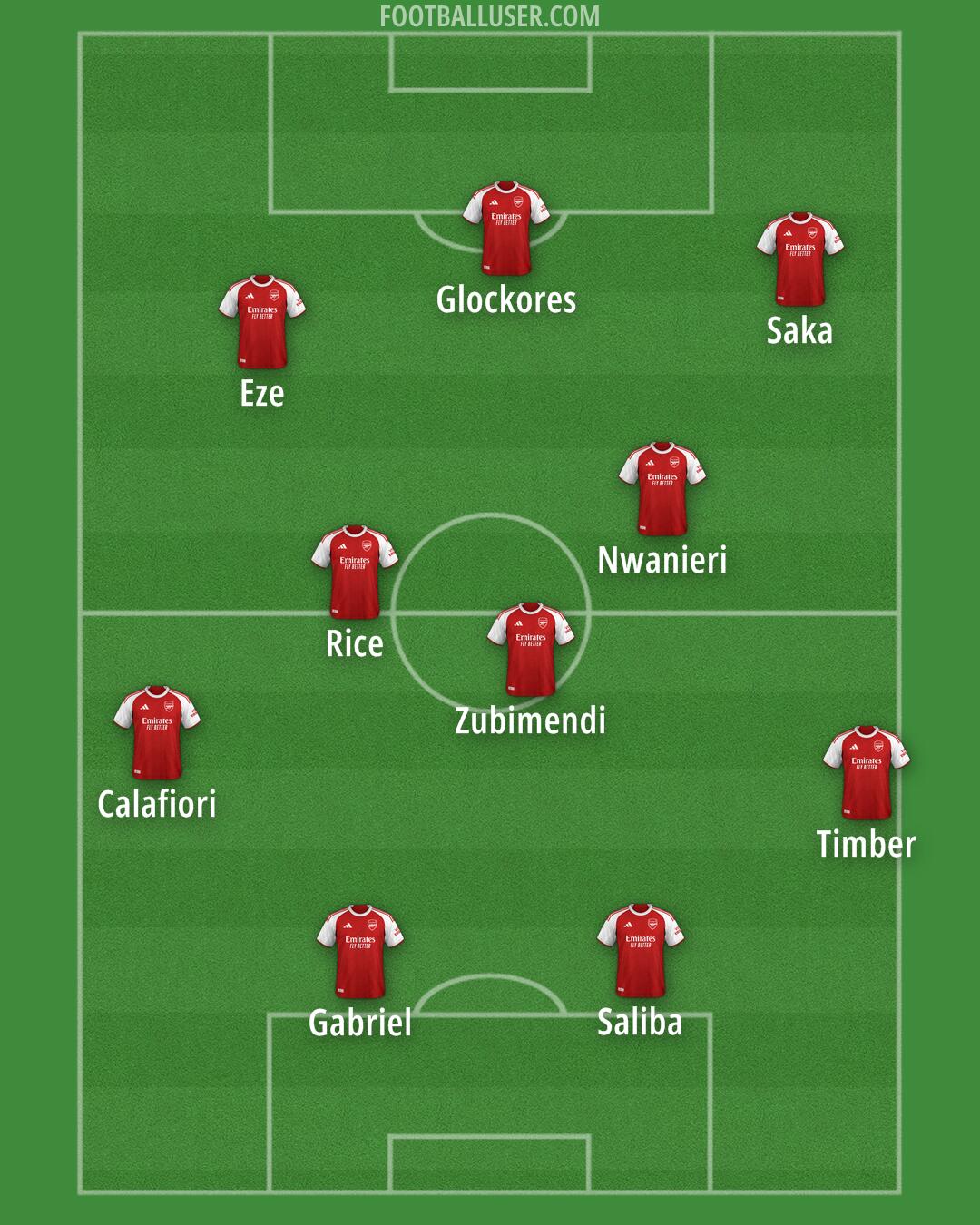 Arsenal Formation 2025
