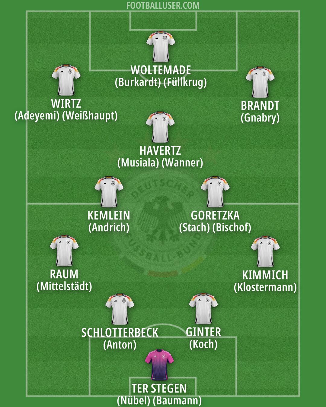 Germany Formation 2025