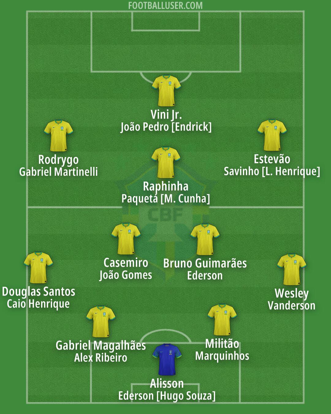 Brazil Formation 2025