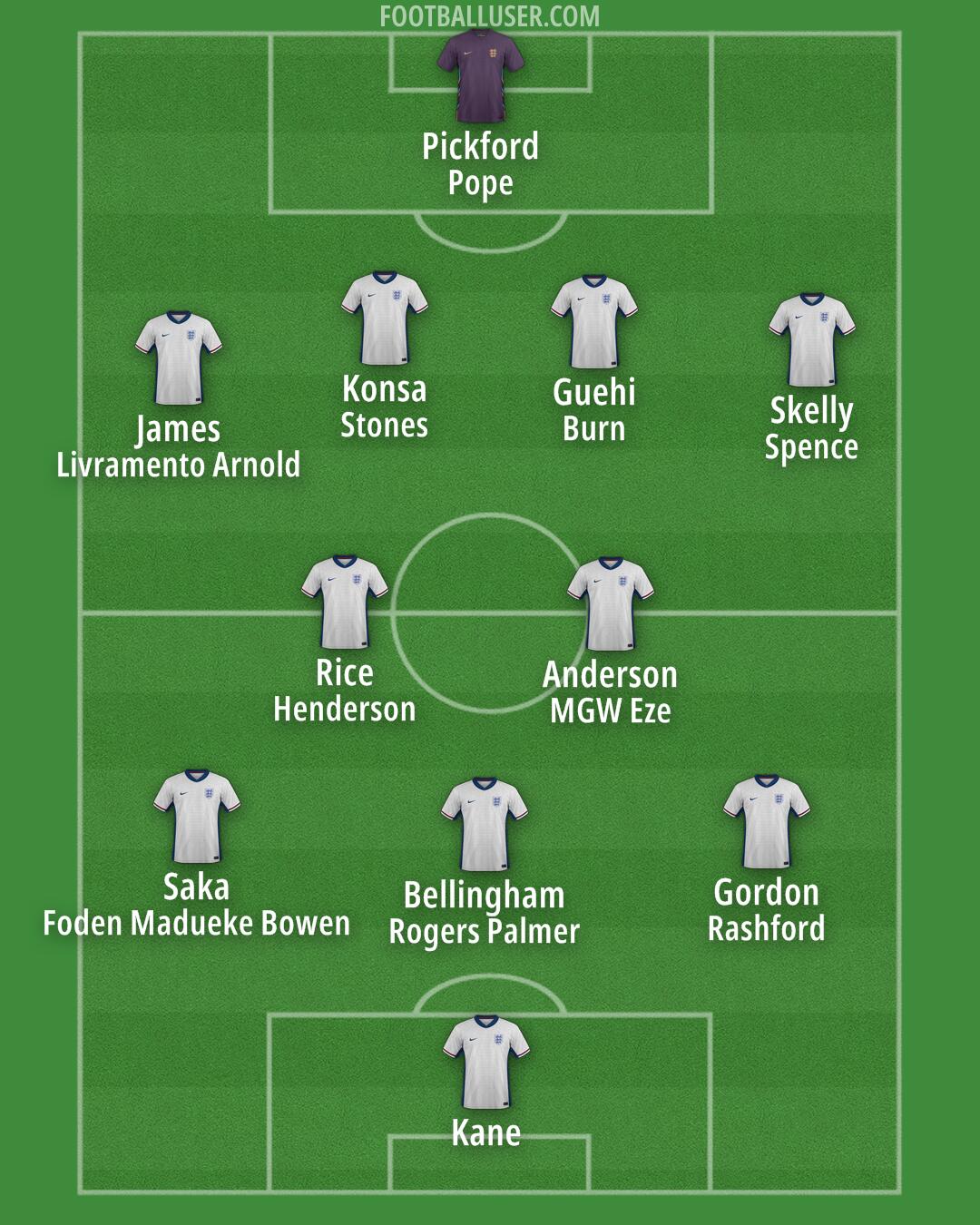 England Formation 2025