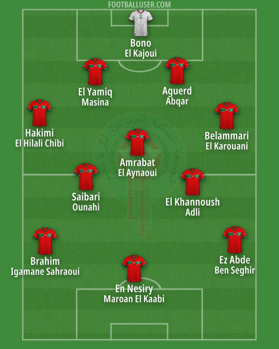 Morocco Formation 2025