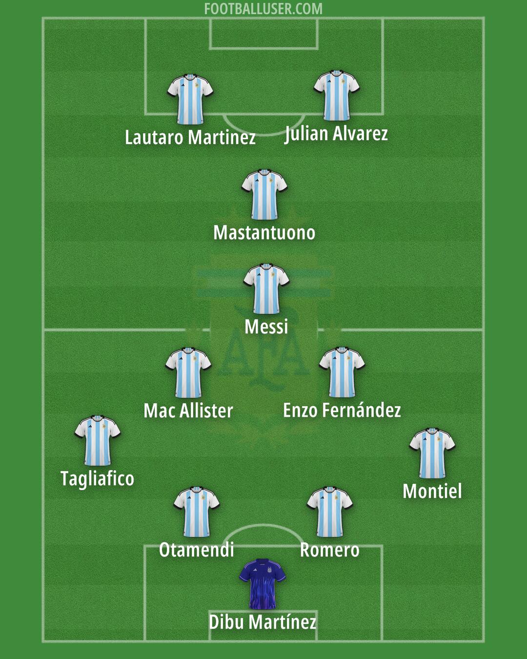 Argentina Formation 2025