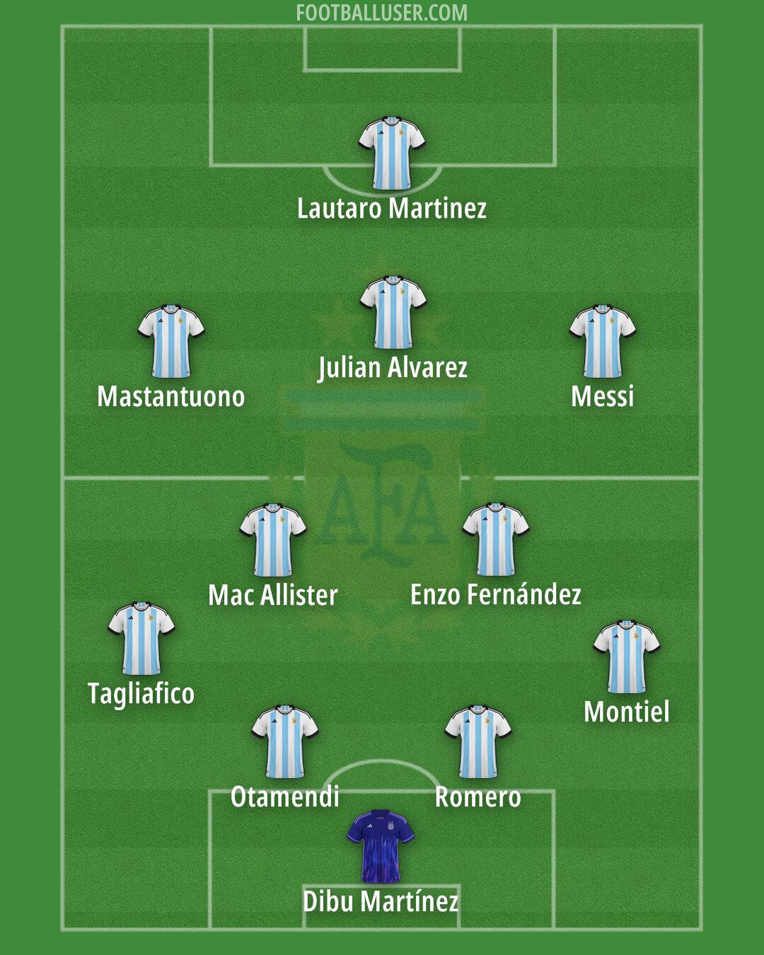Argentina Formation 2025