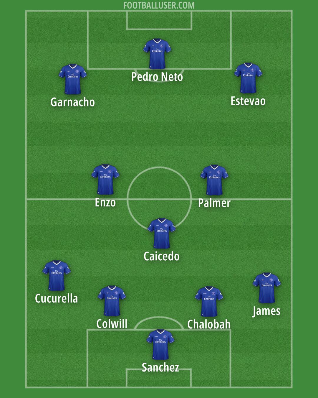 Chelsea Formation 2025