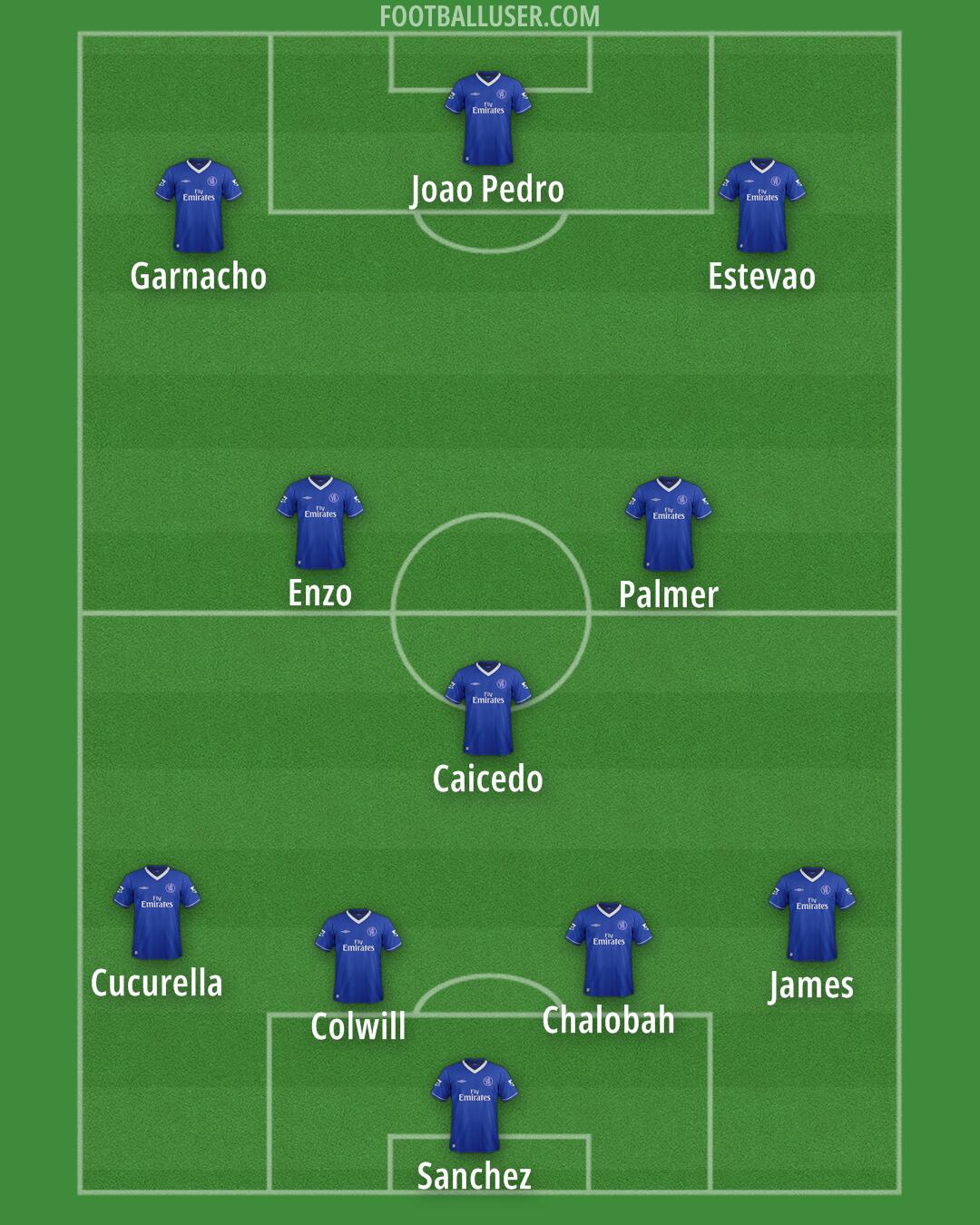 Chelsea Formation 2025
