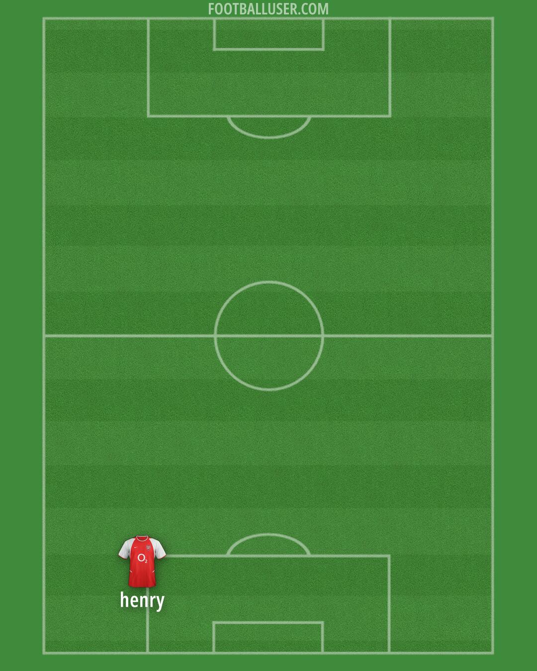 Arsenal Formation 2025
