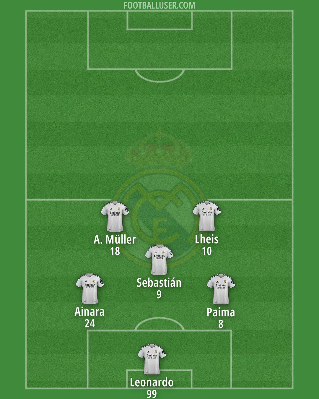 Real Madrid Formation 2025
