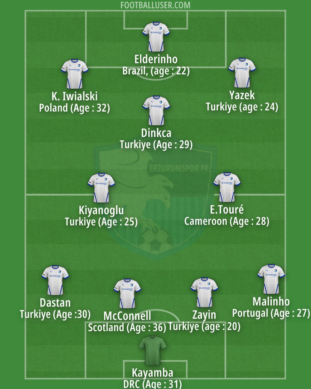 Bsb. Erzurumspor Formation 2025
