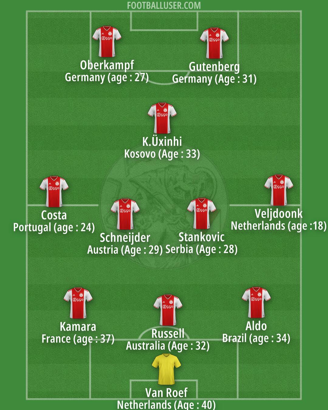 Ajax Formation 2025