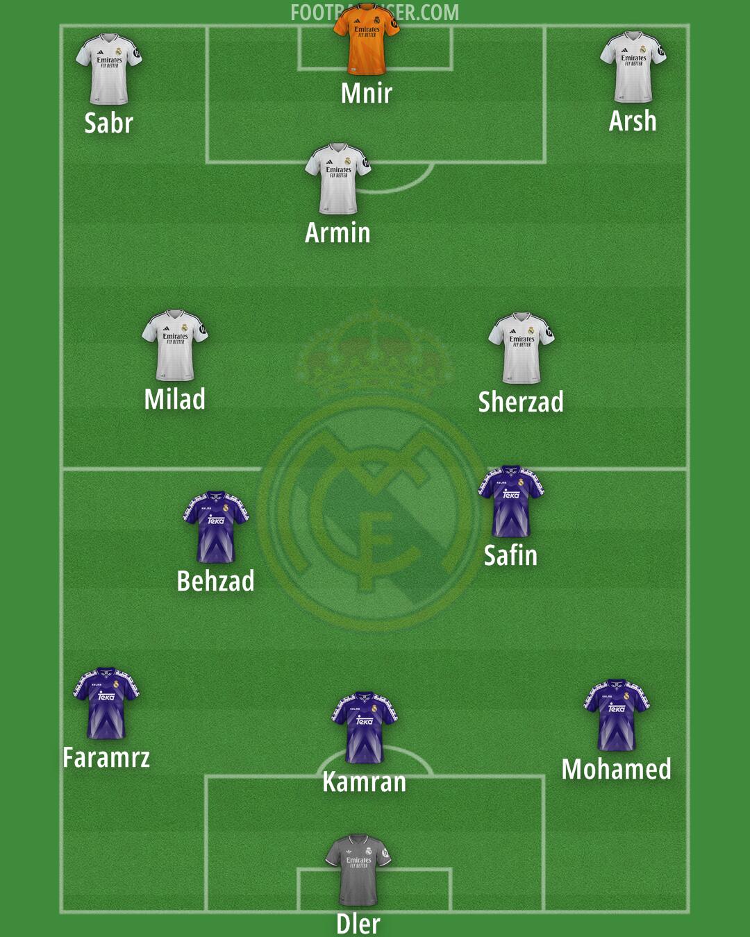 Real Madrid Formation 2025