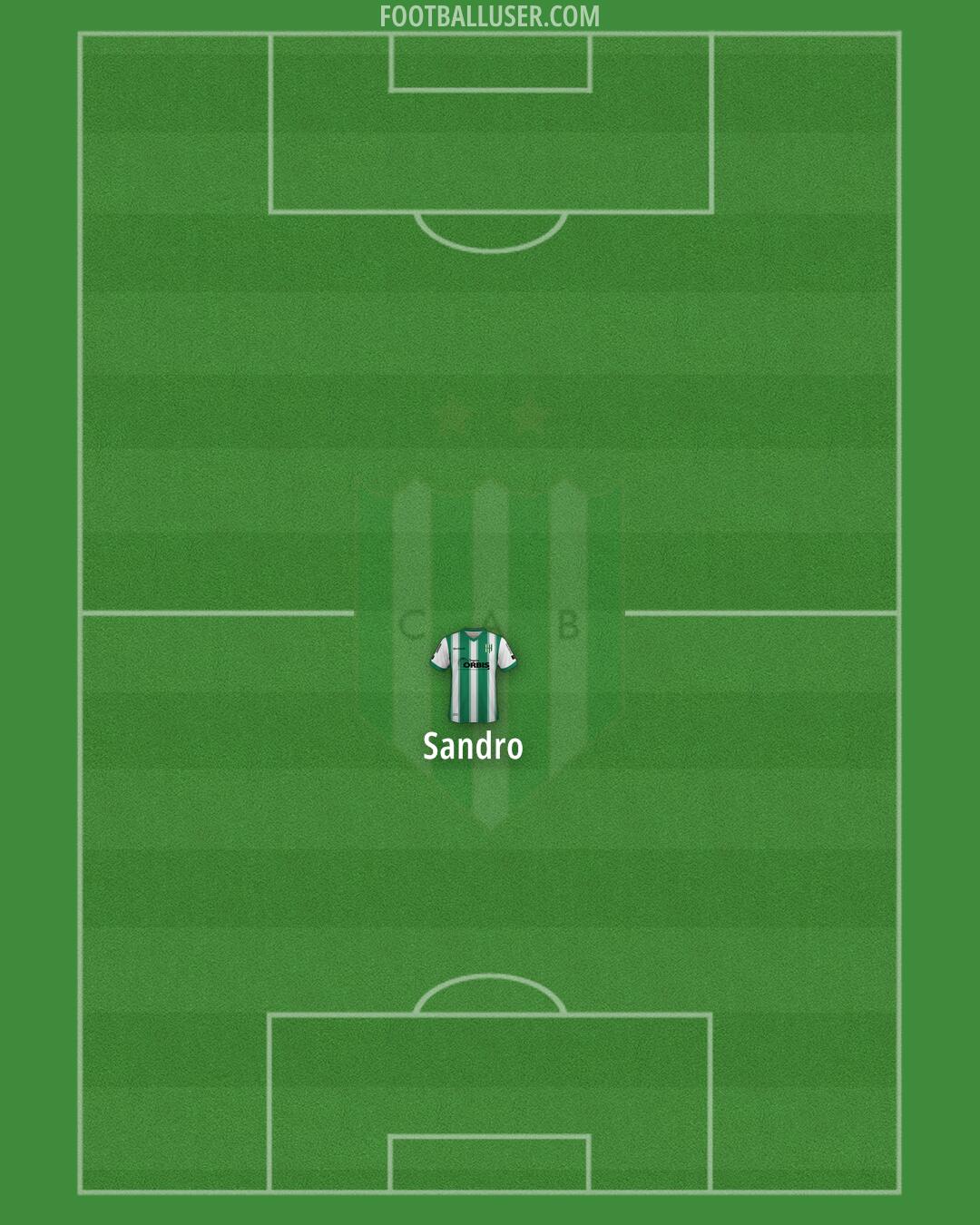 Banfield Formation 2025