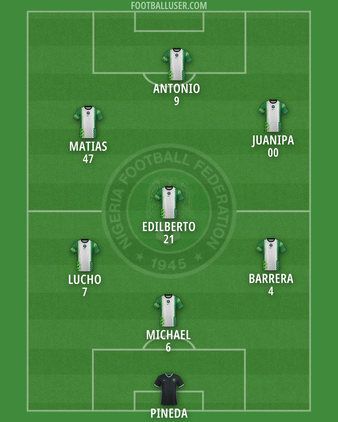 Nigeria Formation 2025