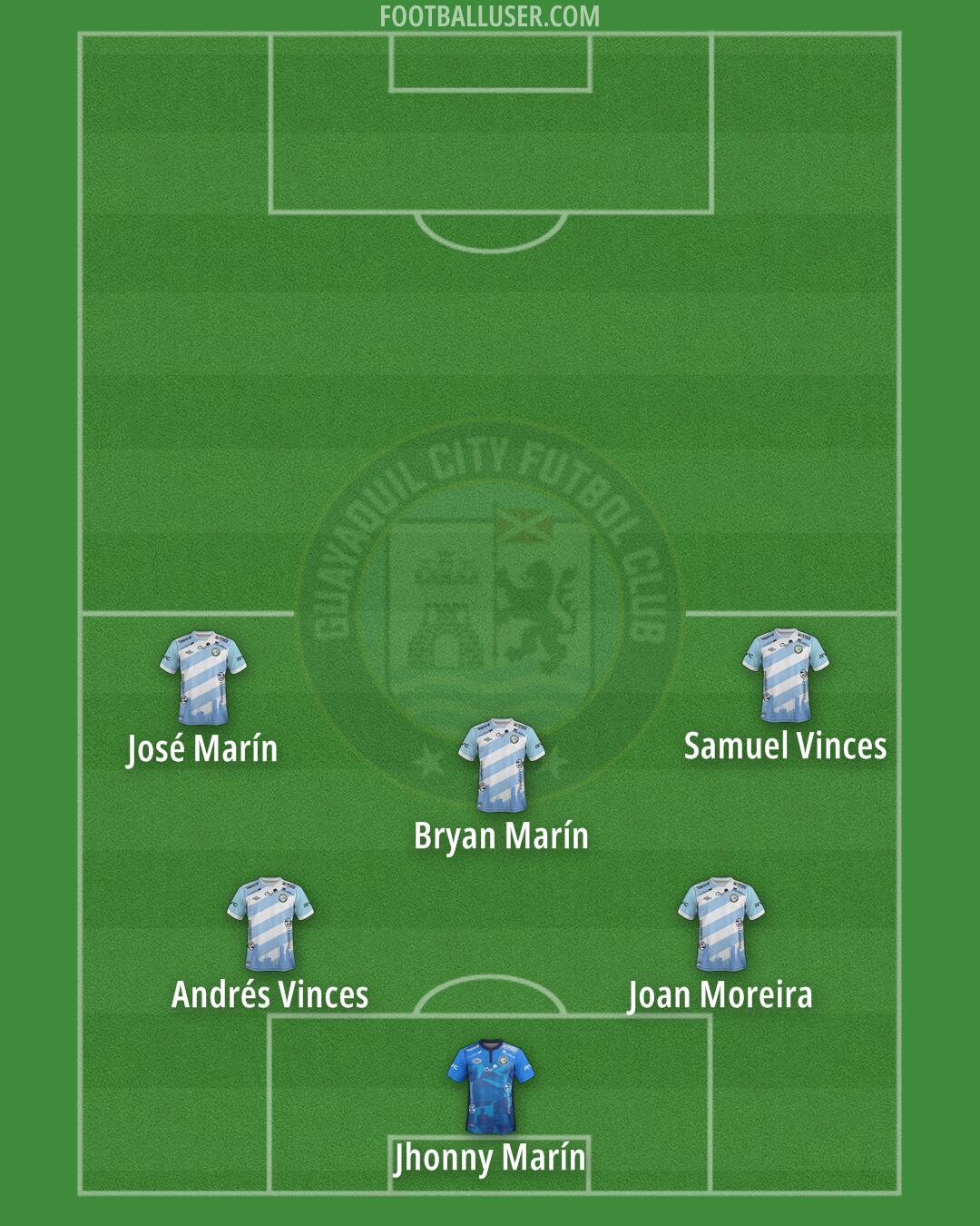 Guayaquil City Formation 2025