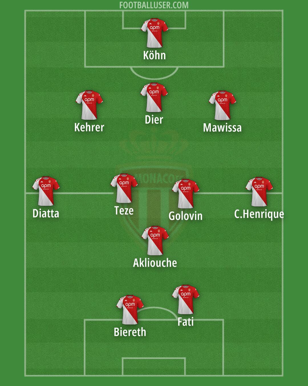 Monaco Formation 2025