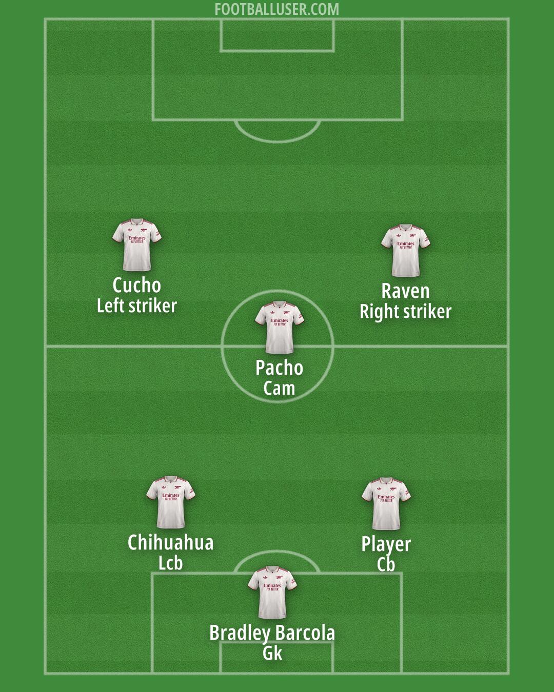 Arsenal Formation 2025