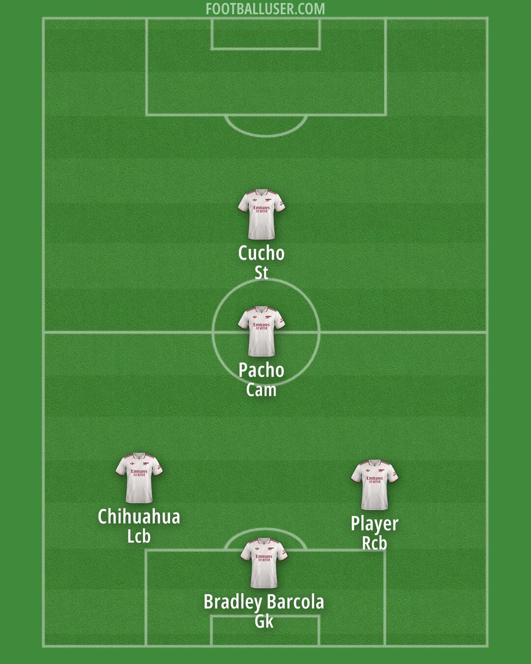 Arsenal Formation 2025