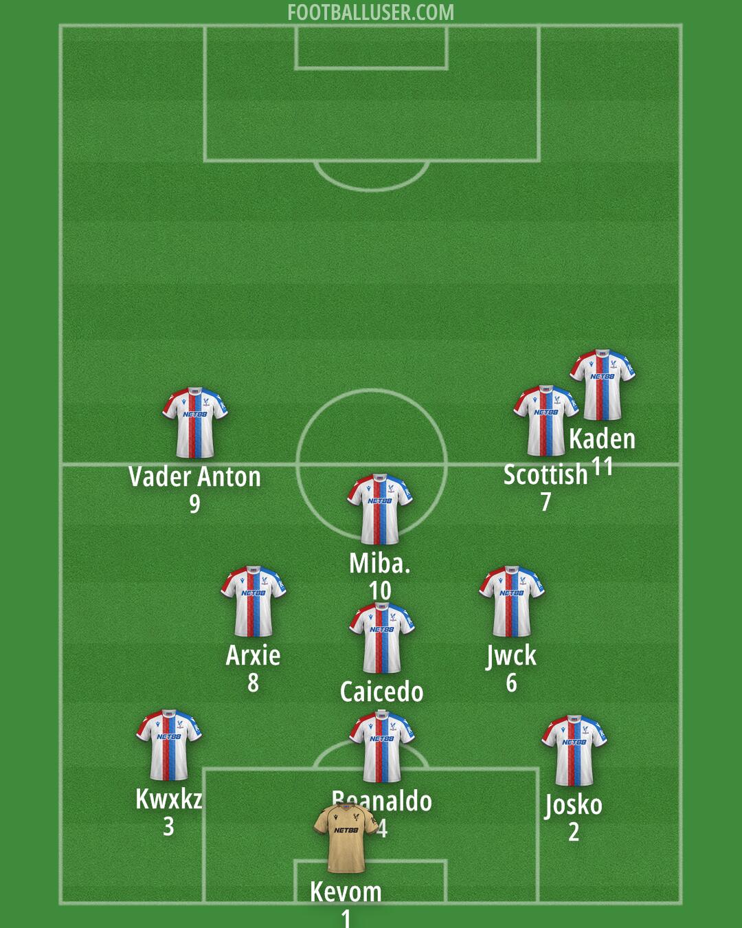 Crystal Palace Formation 2025