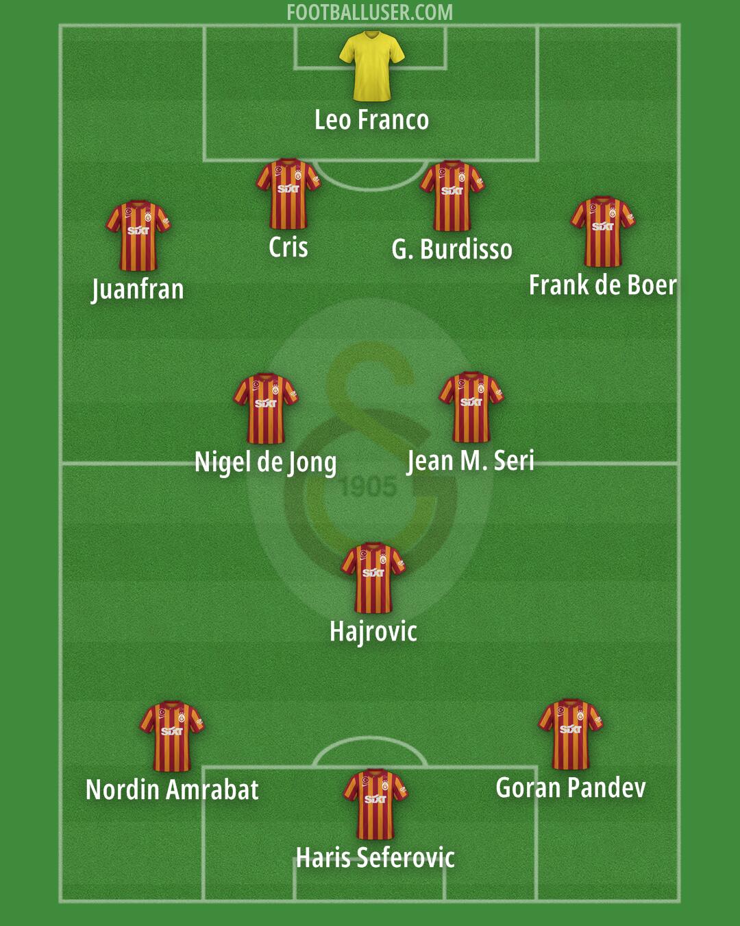 Galatasaray Formation 2025