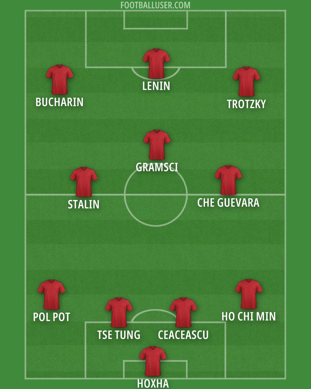 Custom Team Formation 2025