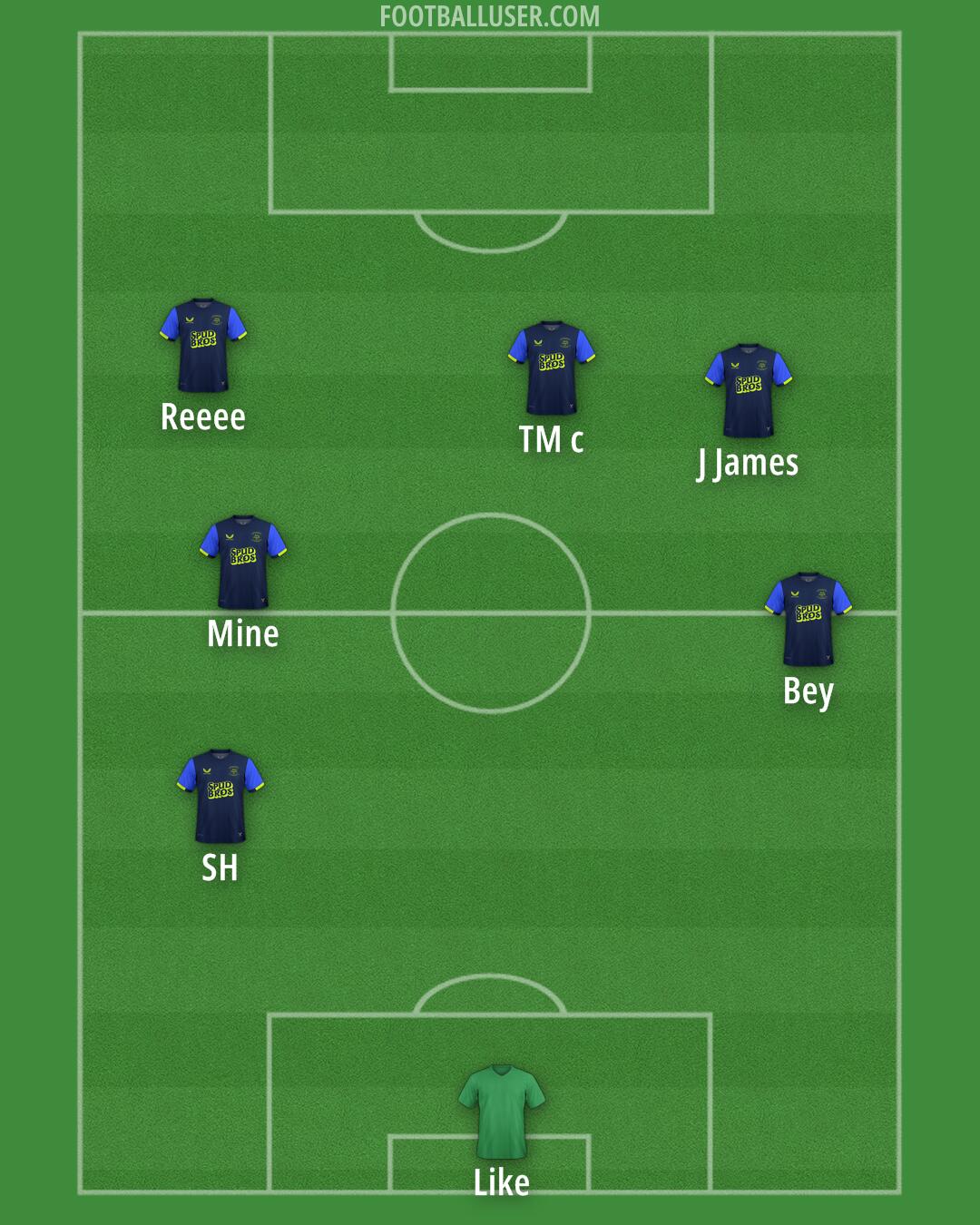 Preston Formation 2025