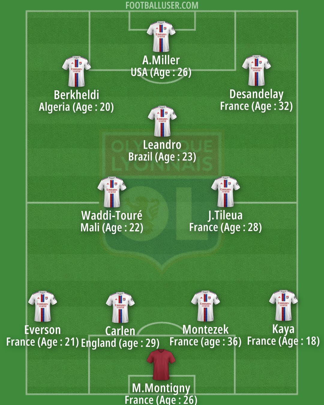 Lyon Formation 2025