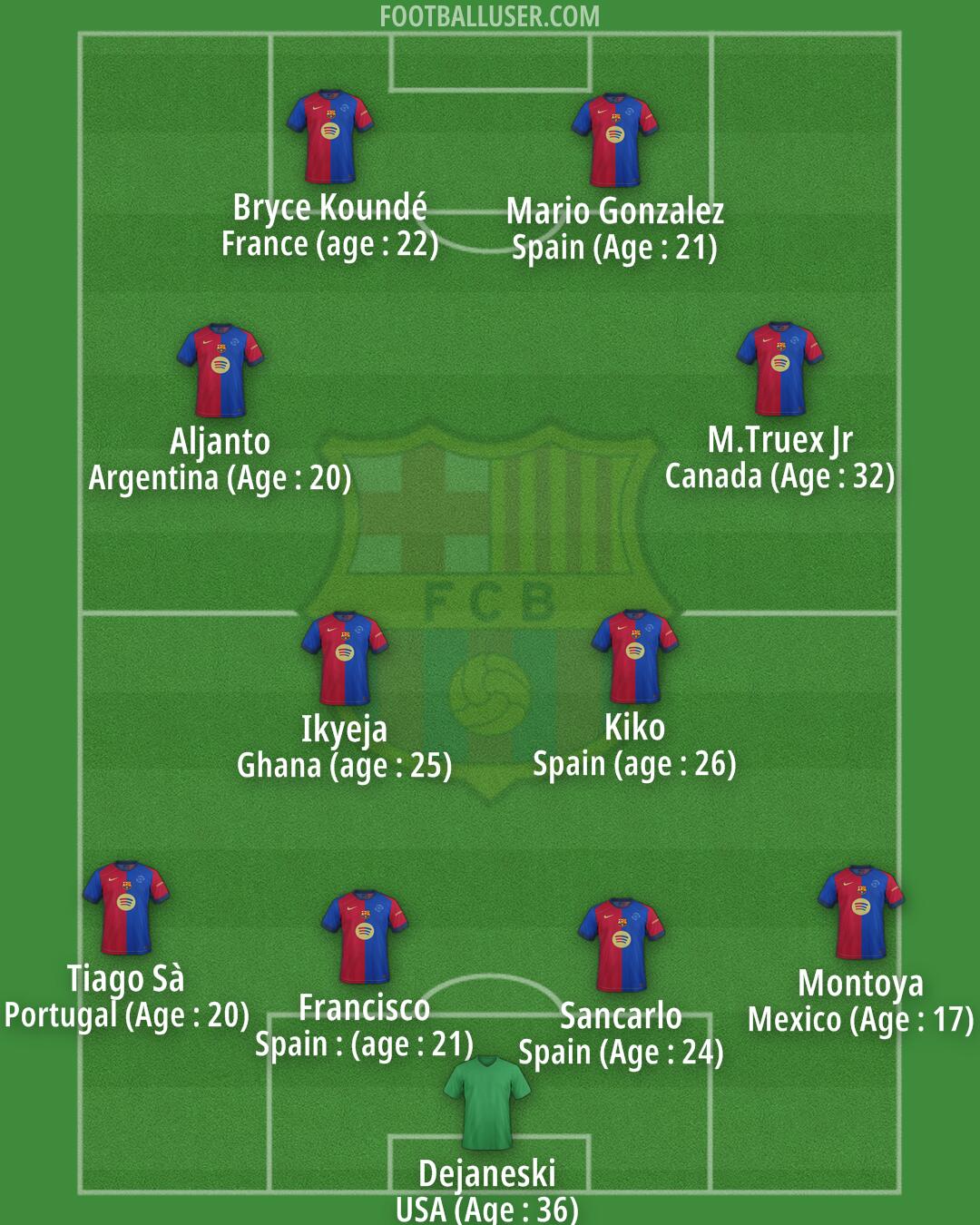 Barcelona Formation 2025