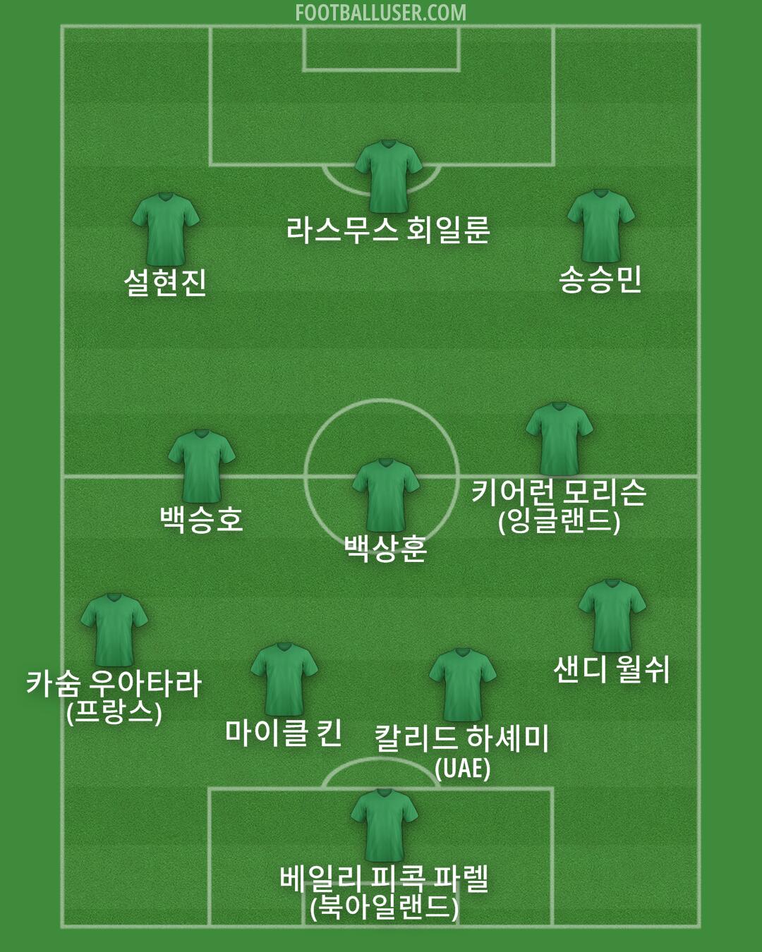 Custom Team Formation 2025