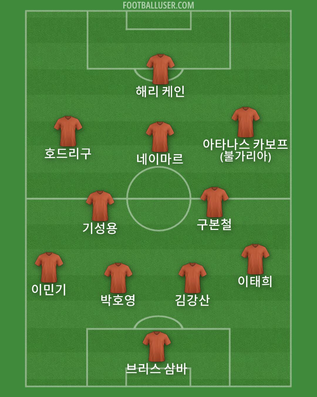 Custom Team Formation 2025