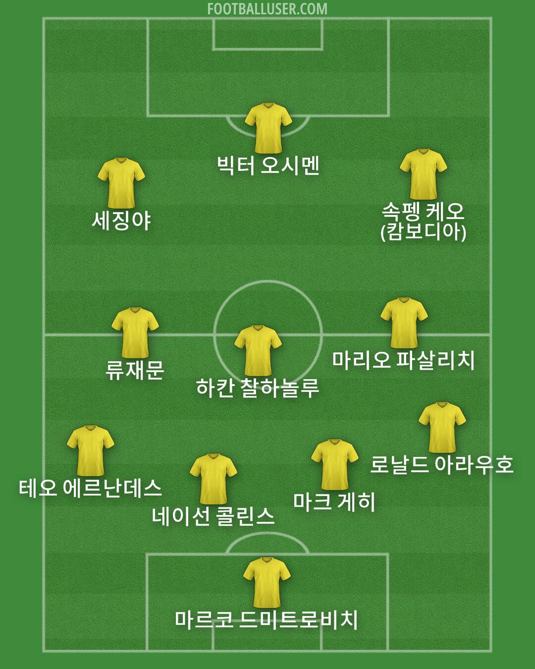 Custom Team Formation 2025