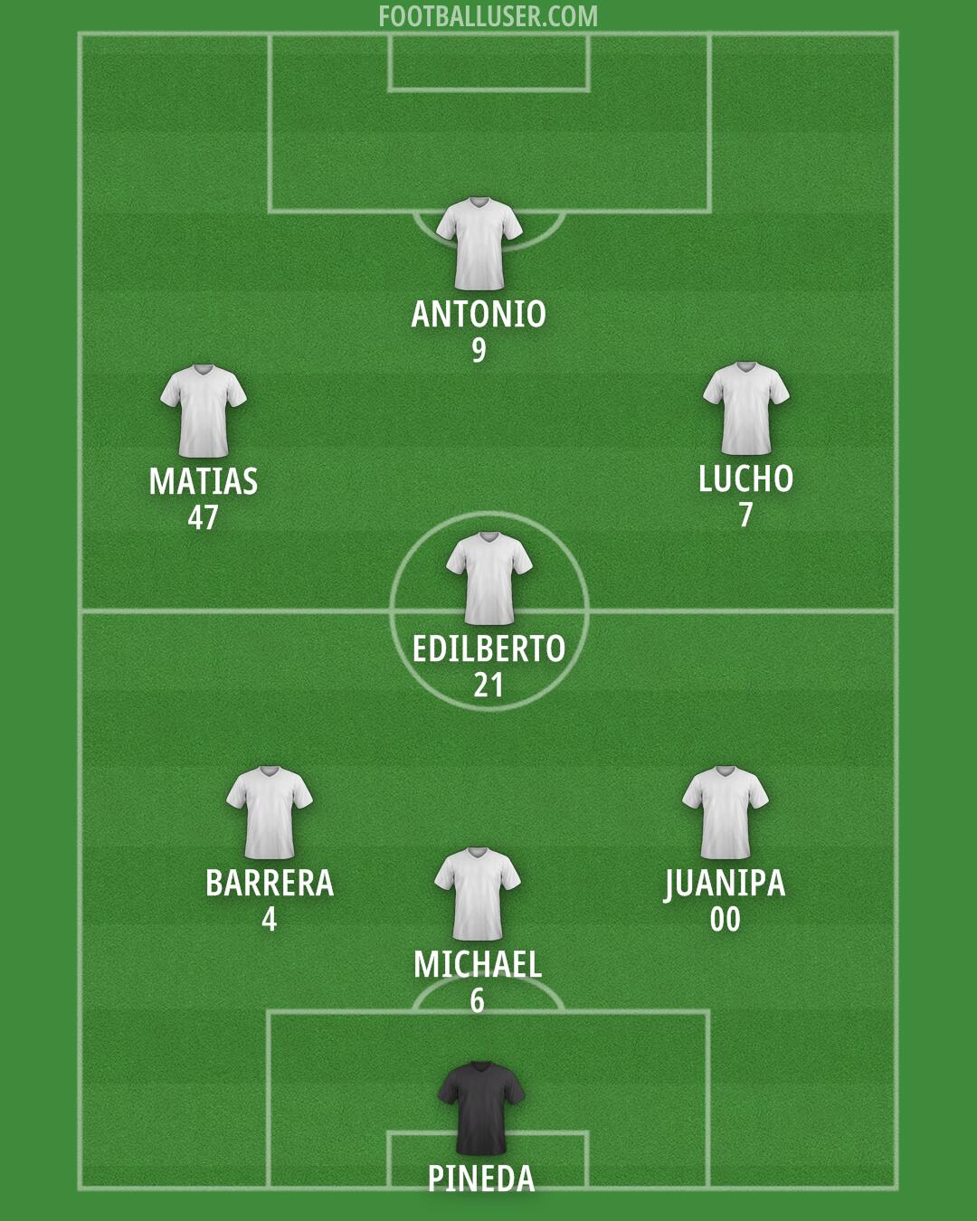 Custom Team Formation 2025