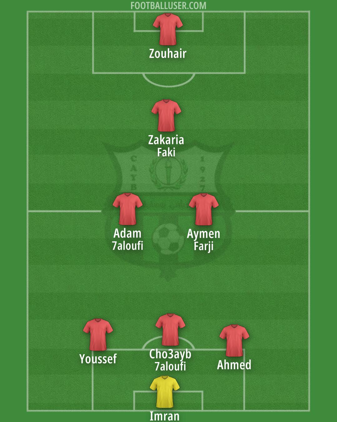 CAY Berrechid Formation 2025