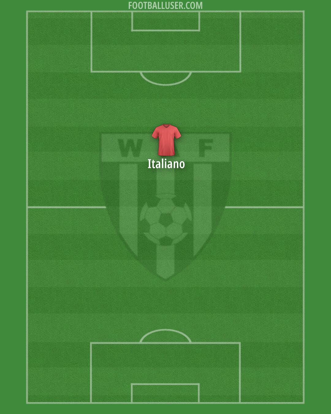 Wydad Fès Formation 2025