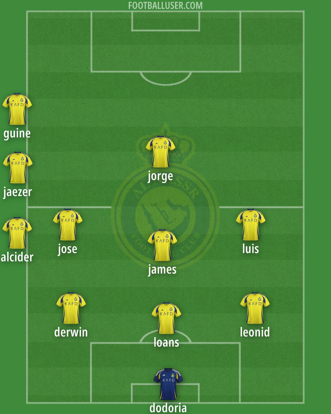 Al-Nassr (KSA) Formation 2025