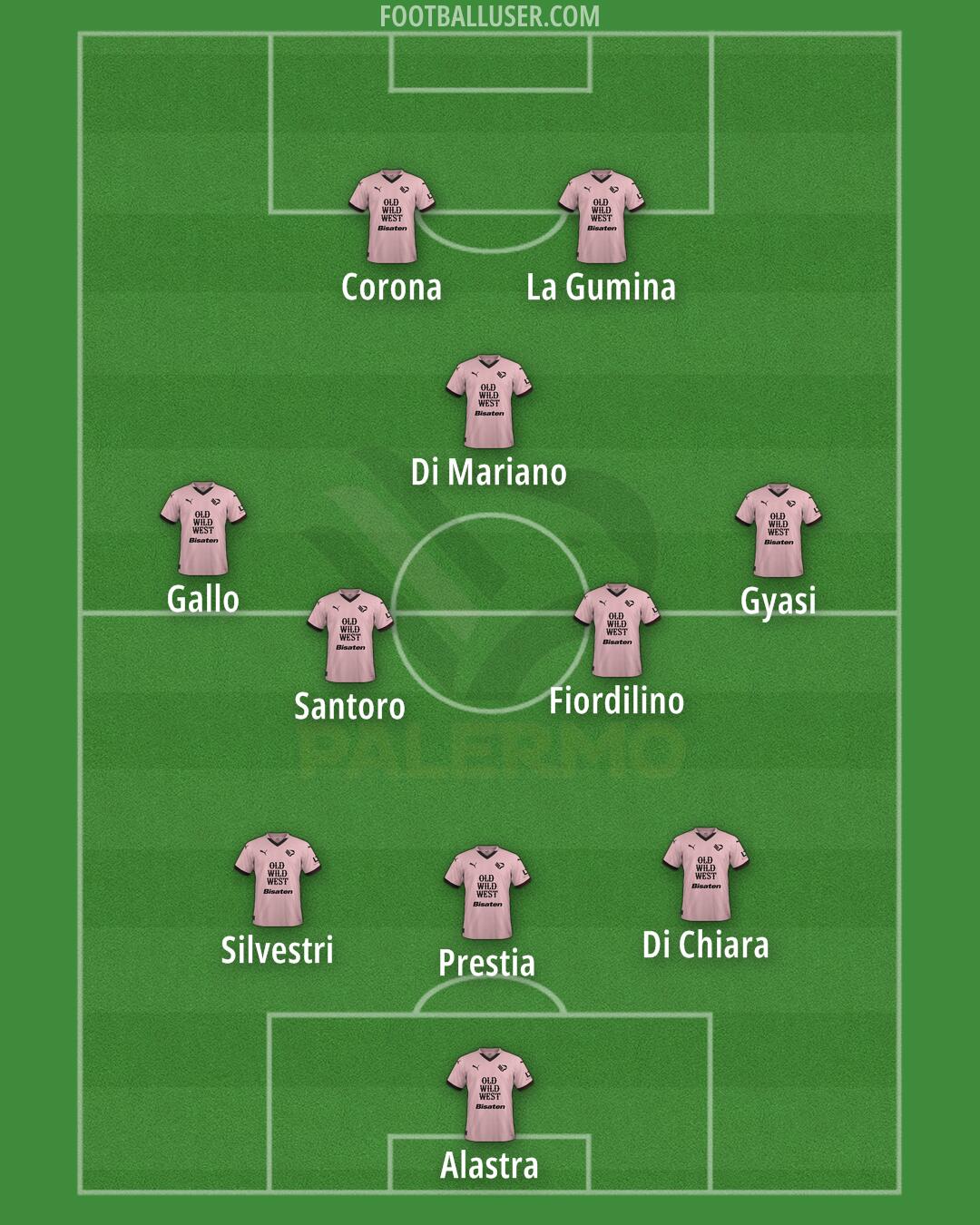 Palermo Formation 2025