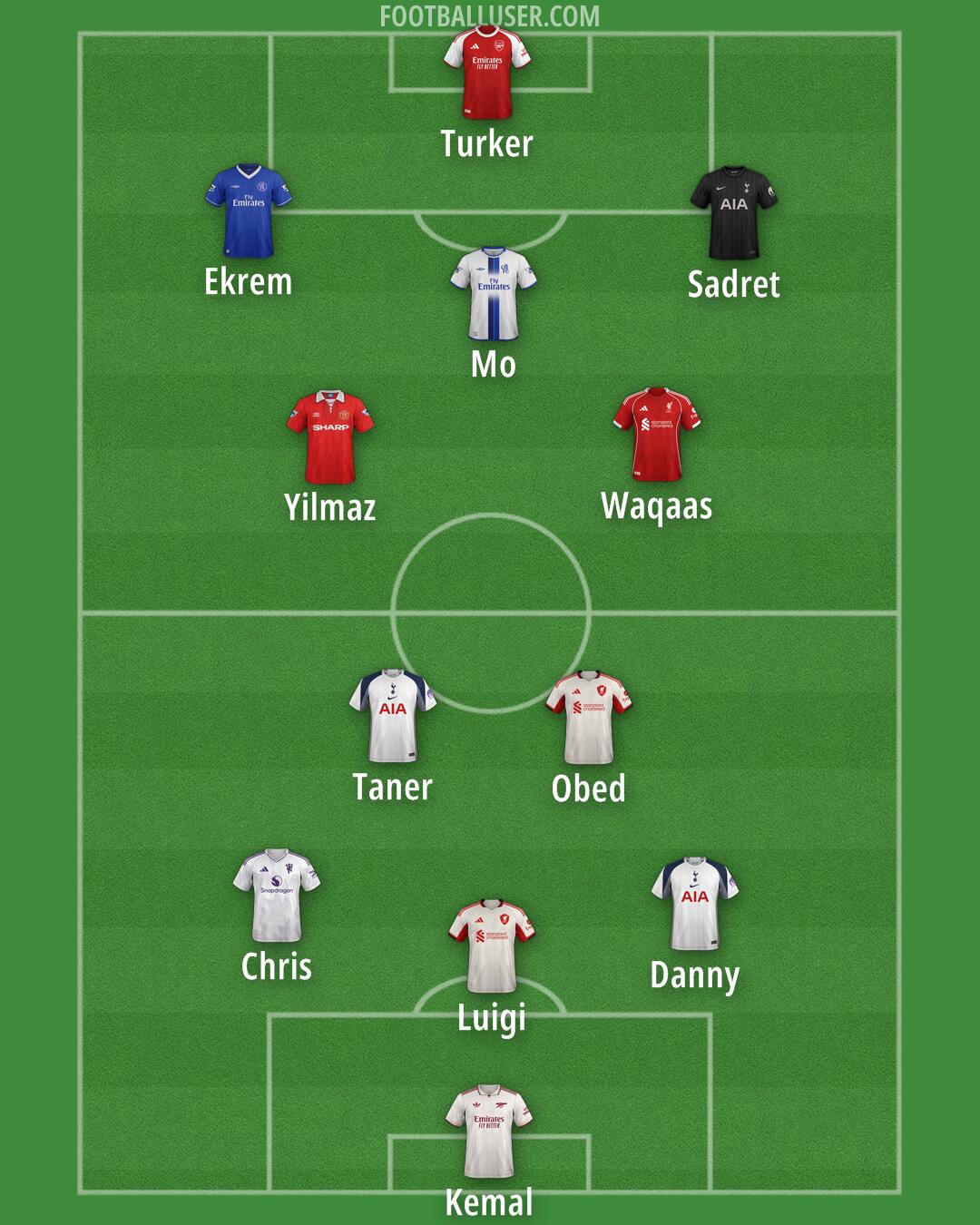 Custom Team Formation 2025