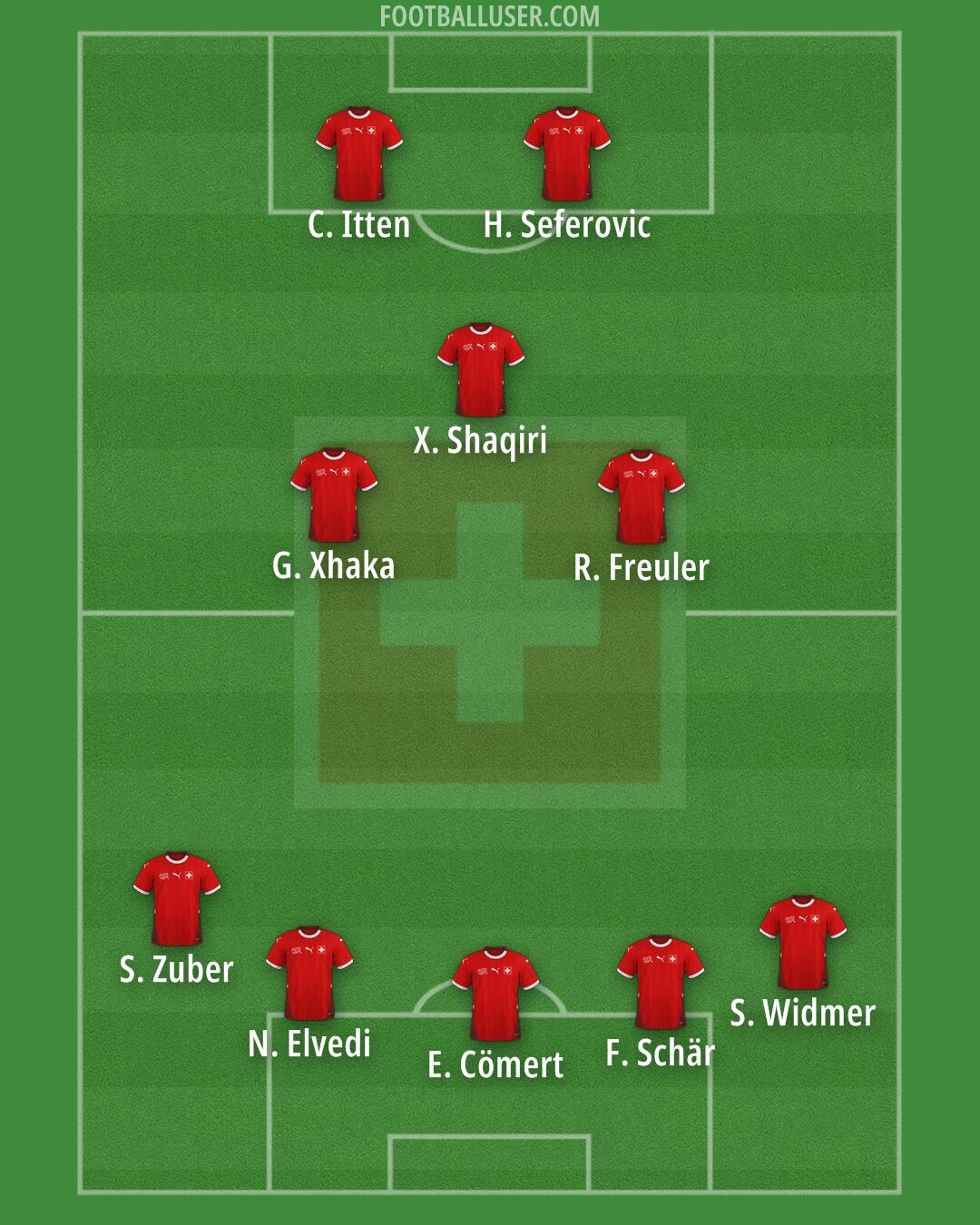 Switzerland Formation 2025