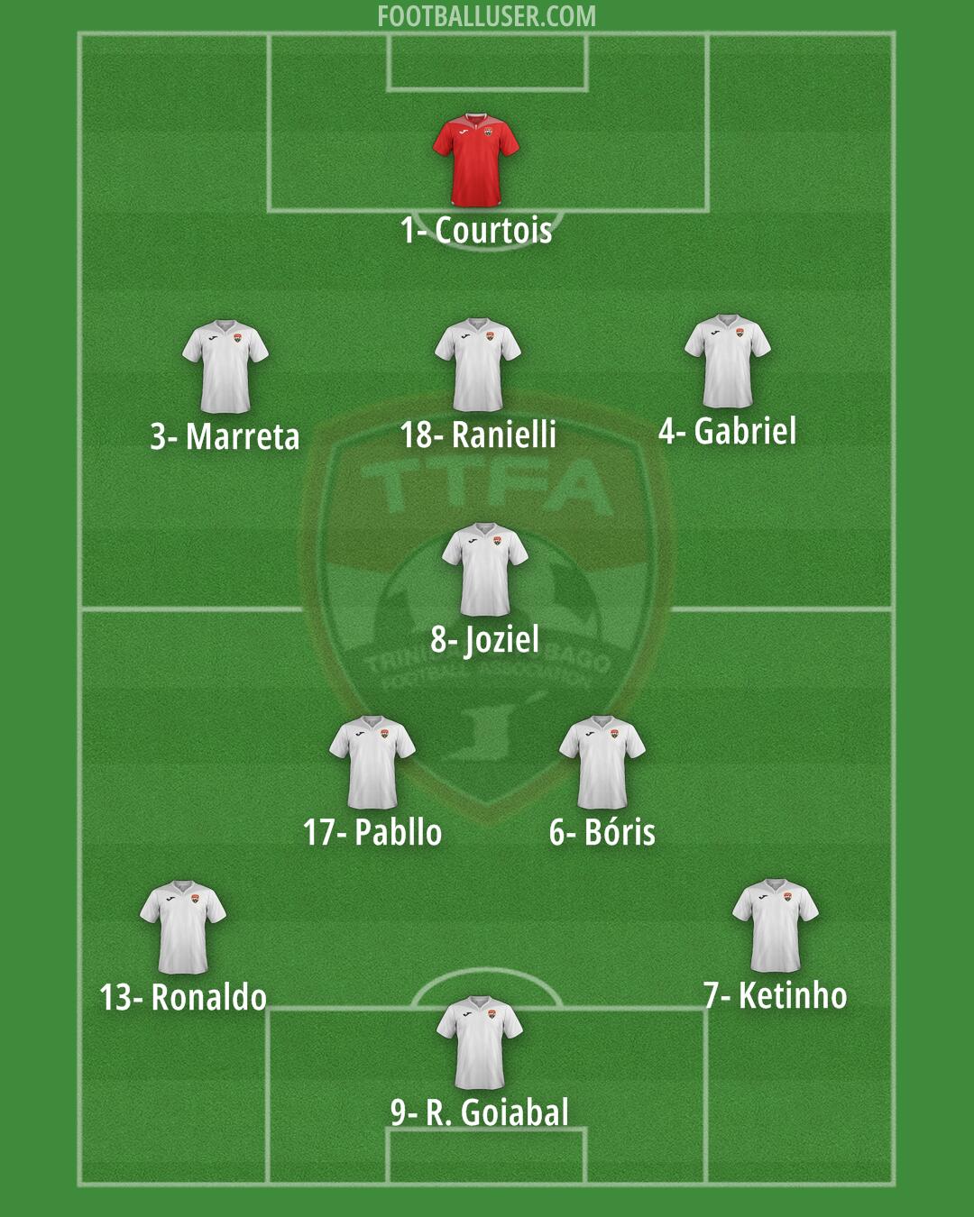 Trinidad and Tobago Formation 2025