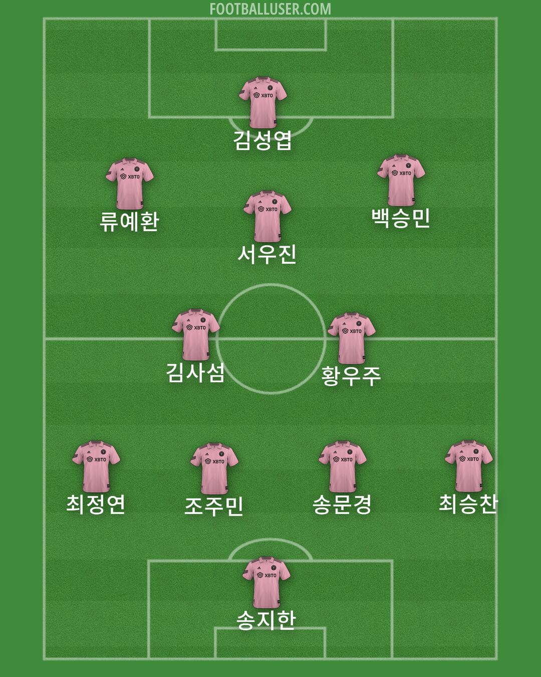 Inter Miami Formation 2025