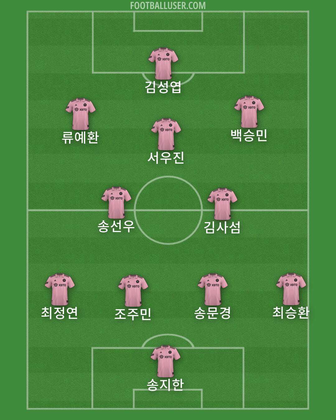 Inter Miami Formation 2025