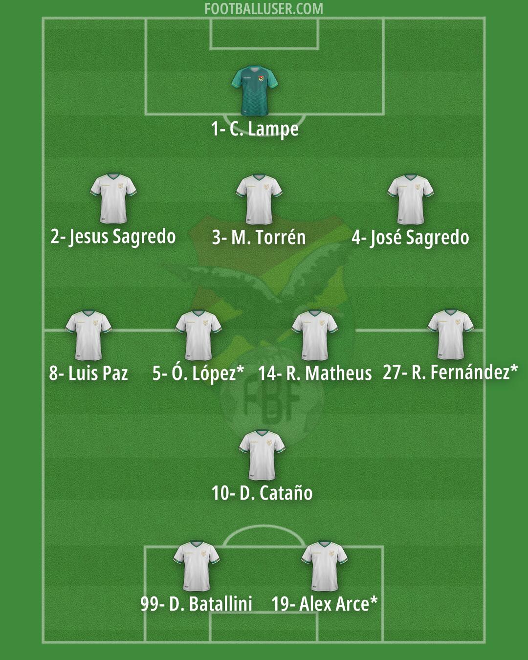 Bolivia Formation 2025