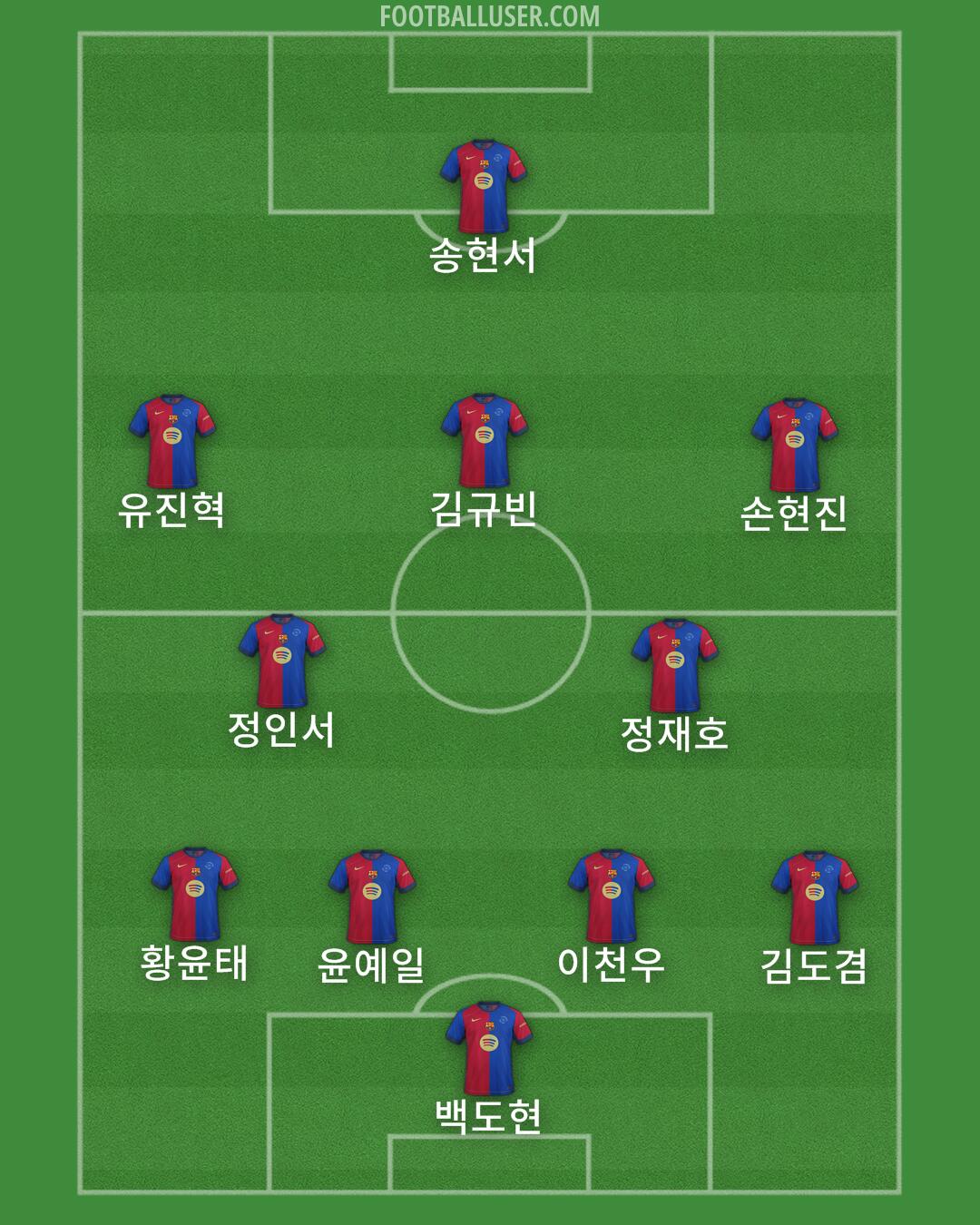 Barcelona Formation 2025