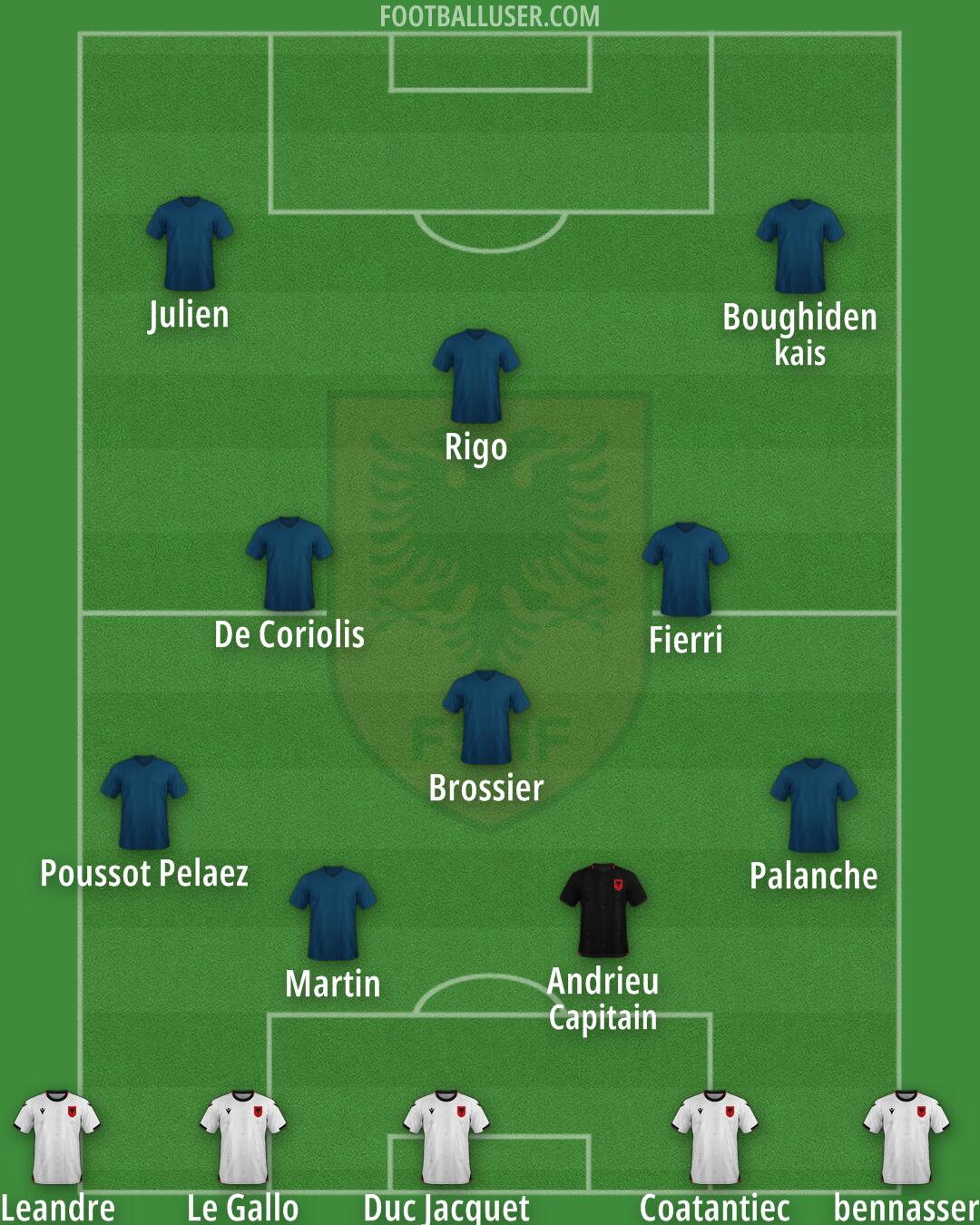 Albania Formation 2025