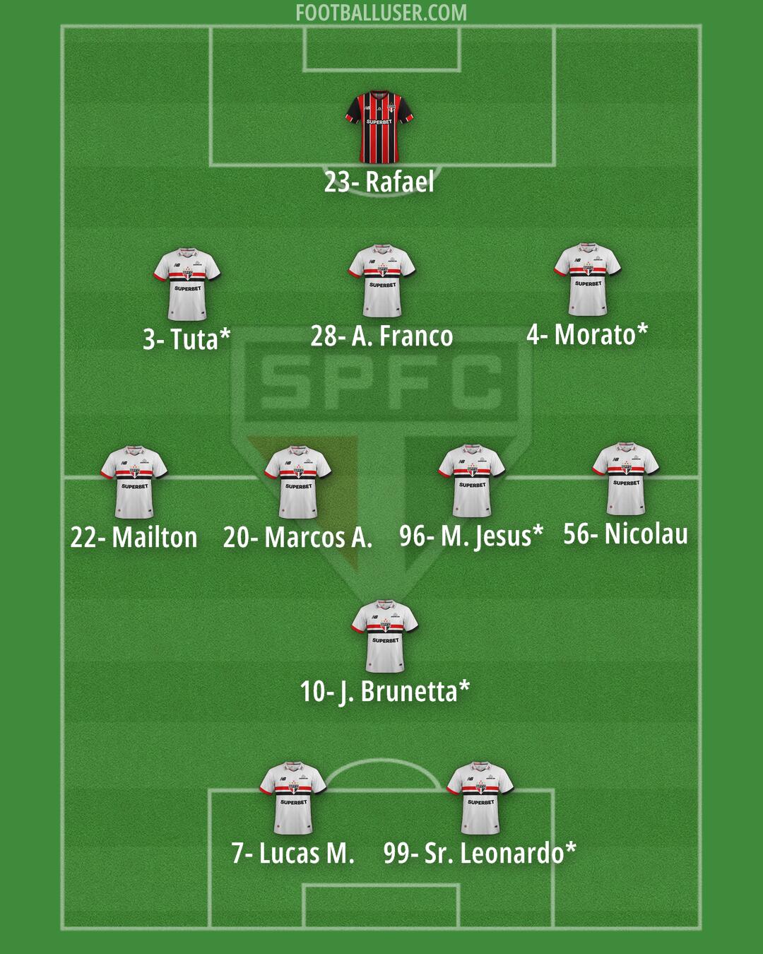 São Paulo Formation 2025