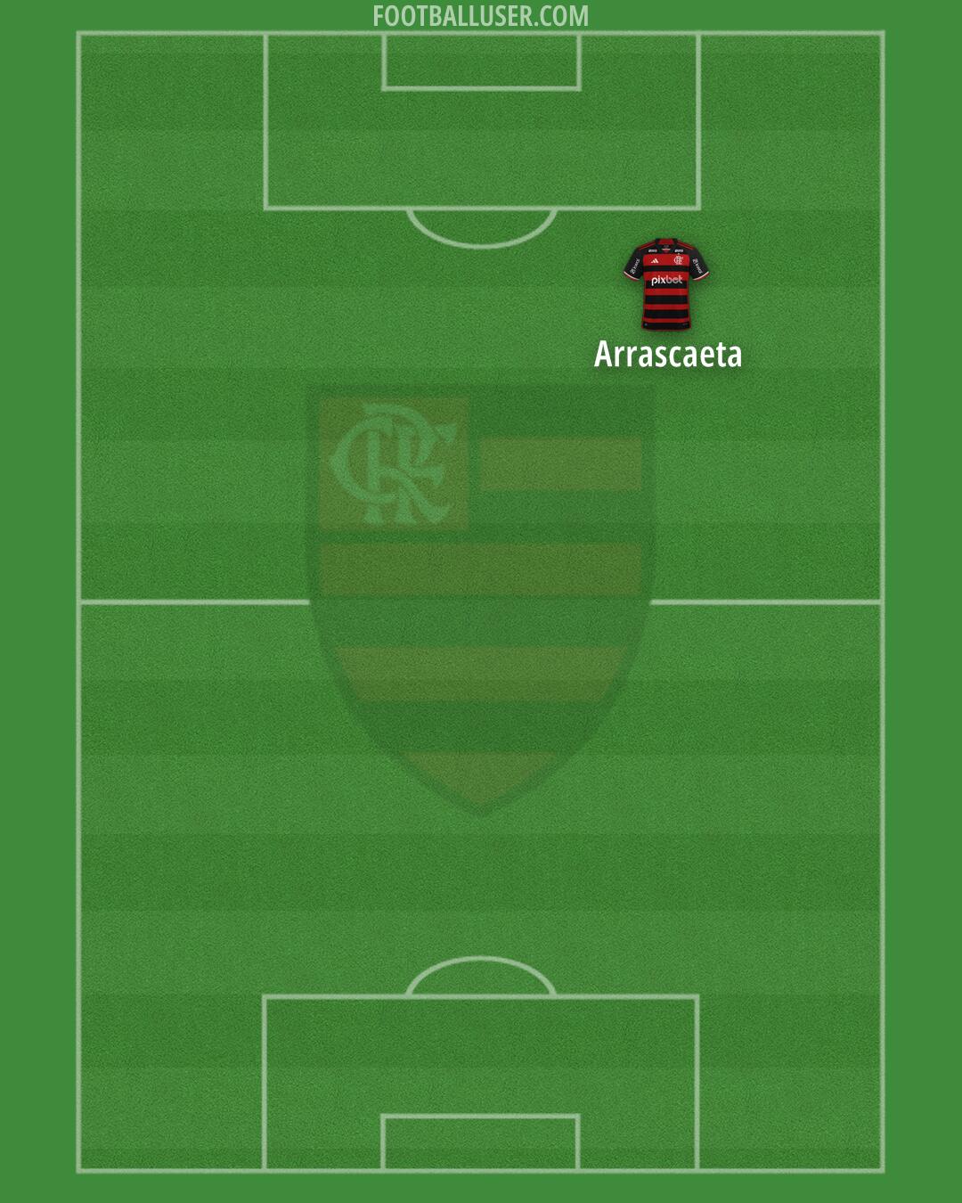 Flamengo Formation 2025