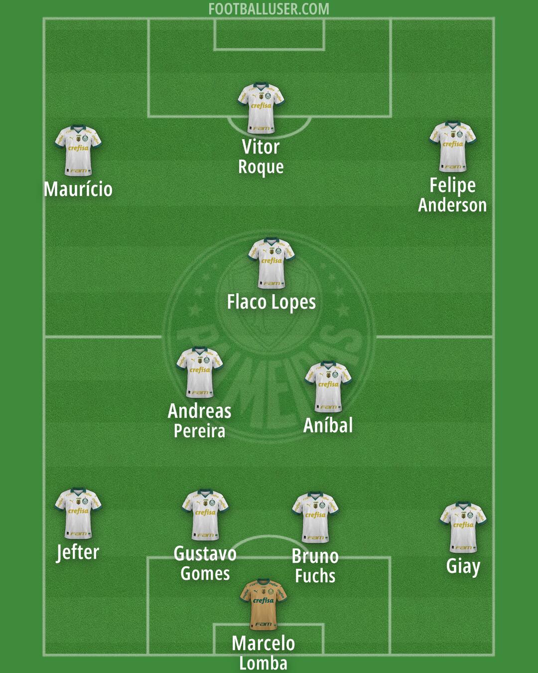 Palmeiras Formation 2025