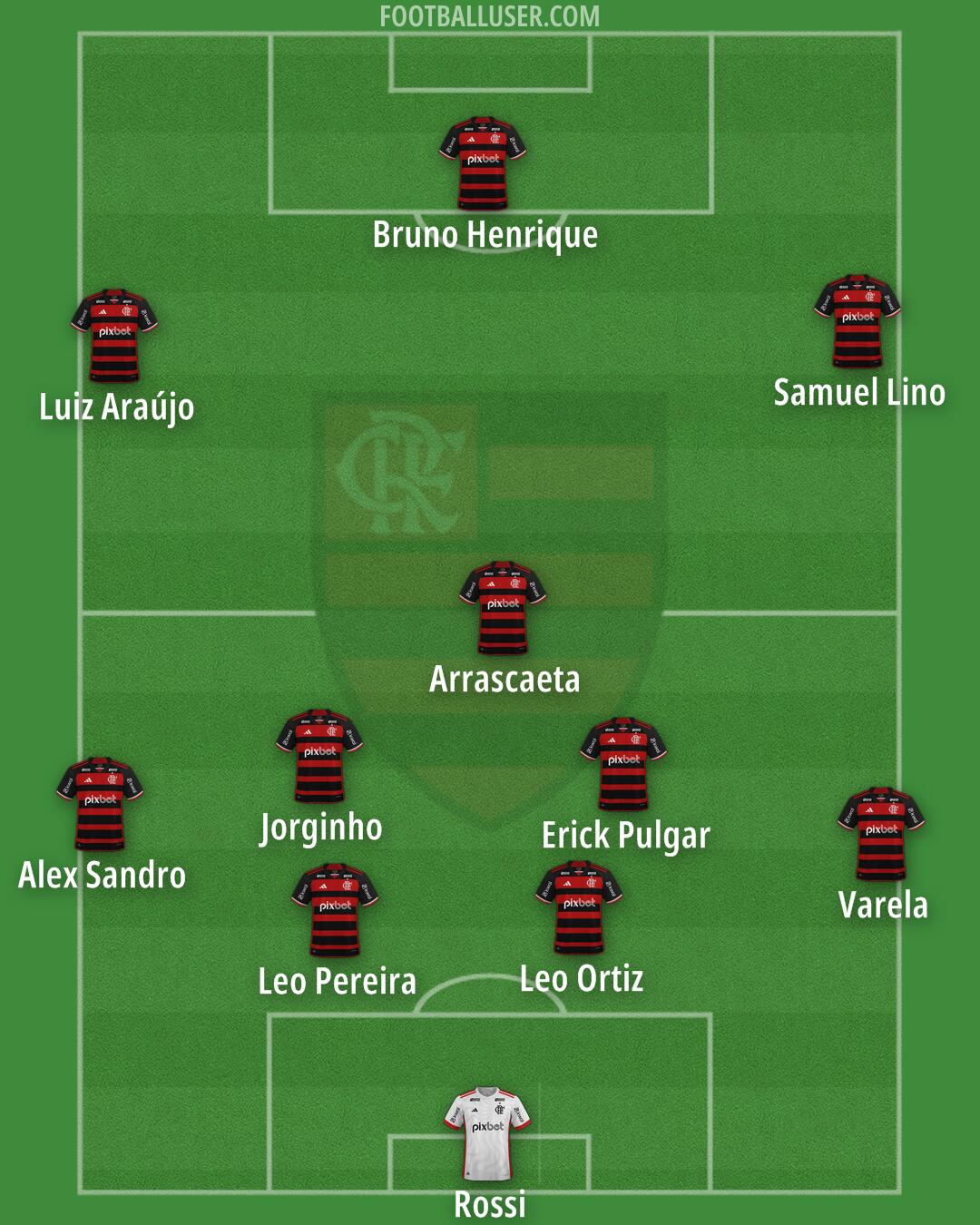 Flamengo Formation 2025